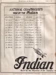 IndianRecords1920a