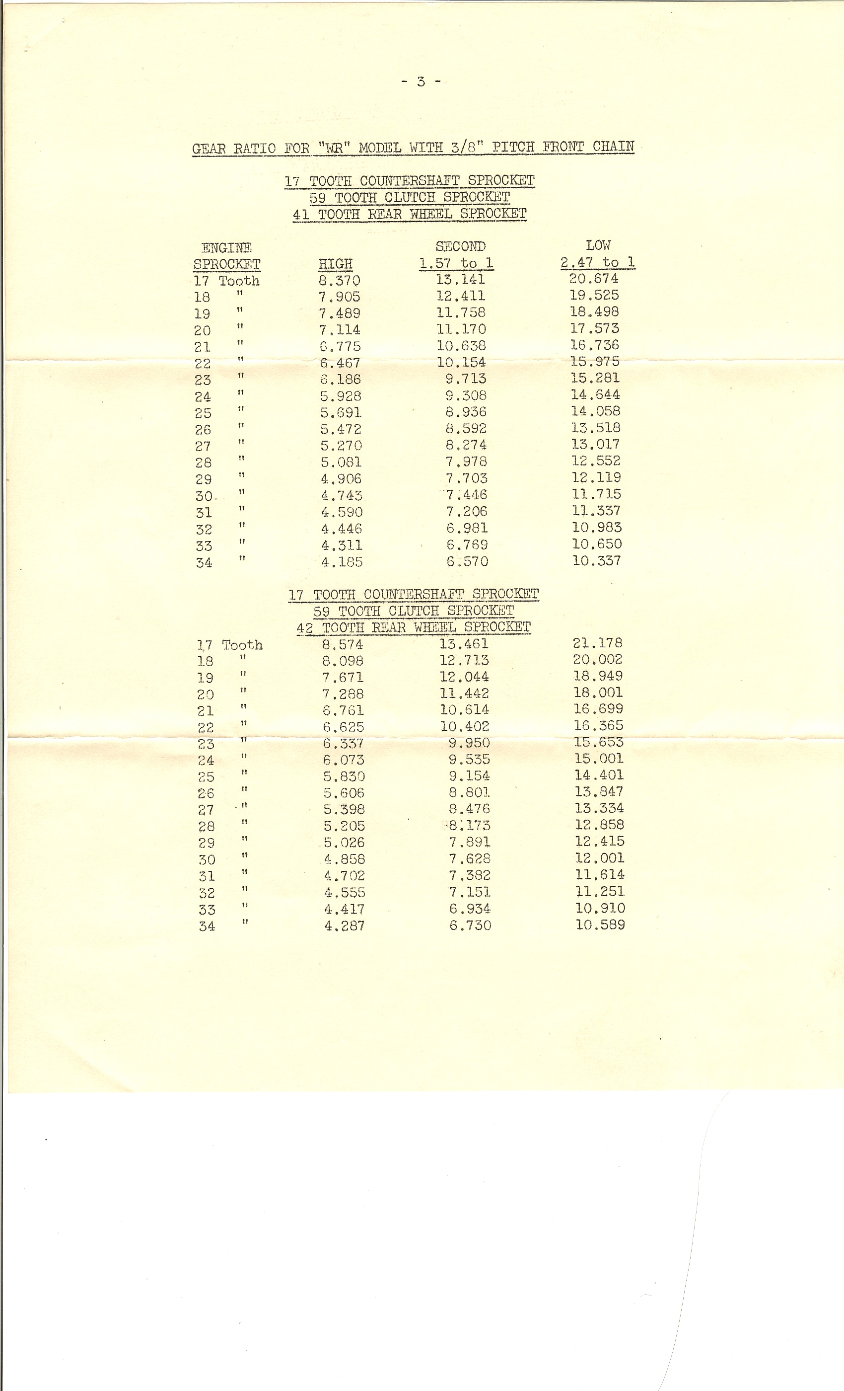 1948 WR instructions 3