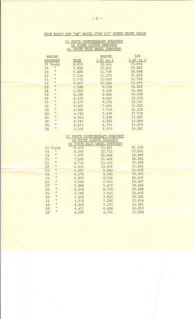 1948 WR instructions 3