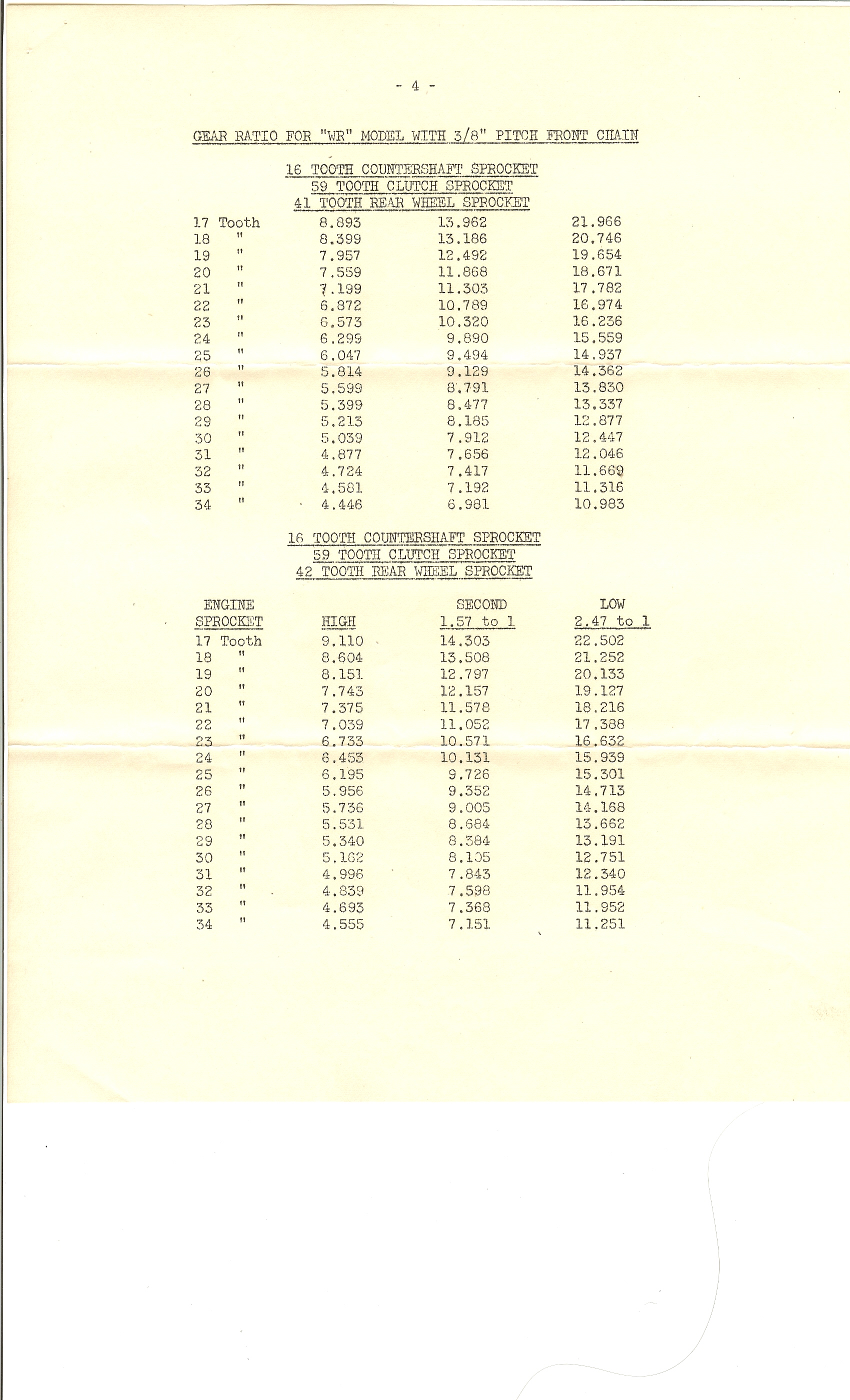 1948 WR instructions 4