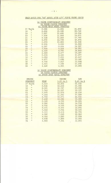 1948 WR instructions 4