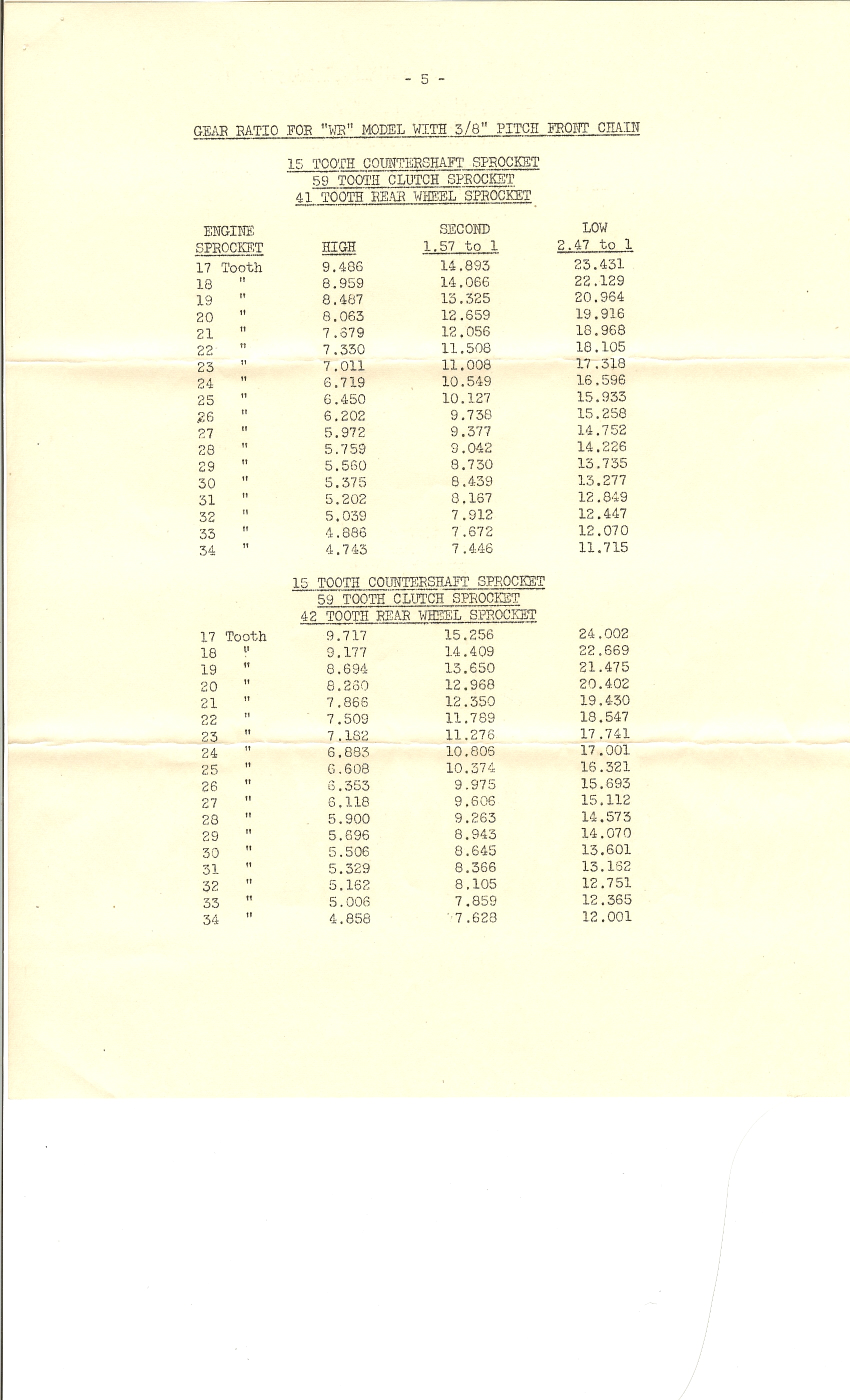 1948 WR instructions 5