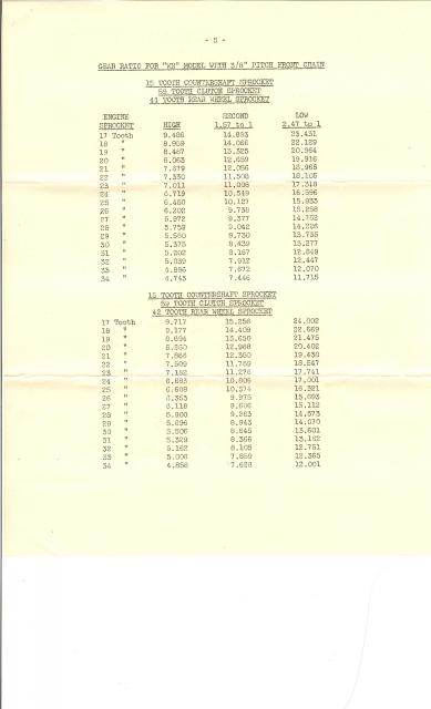 1948 WR instructions 5