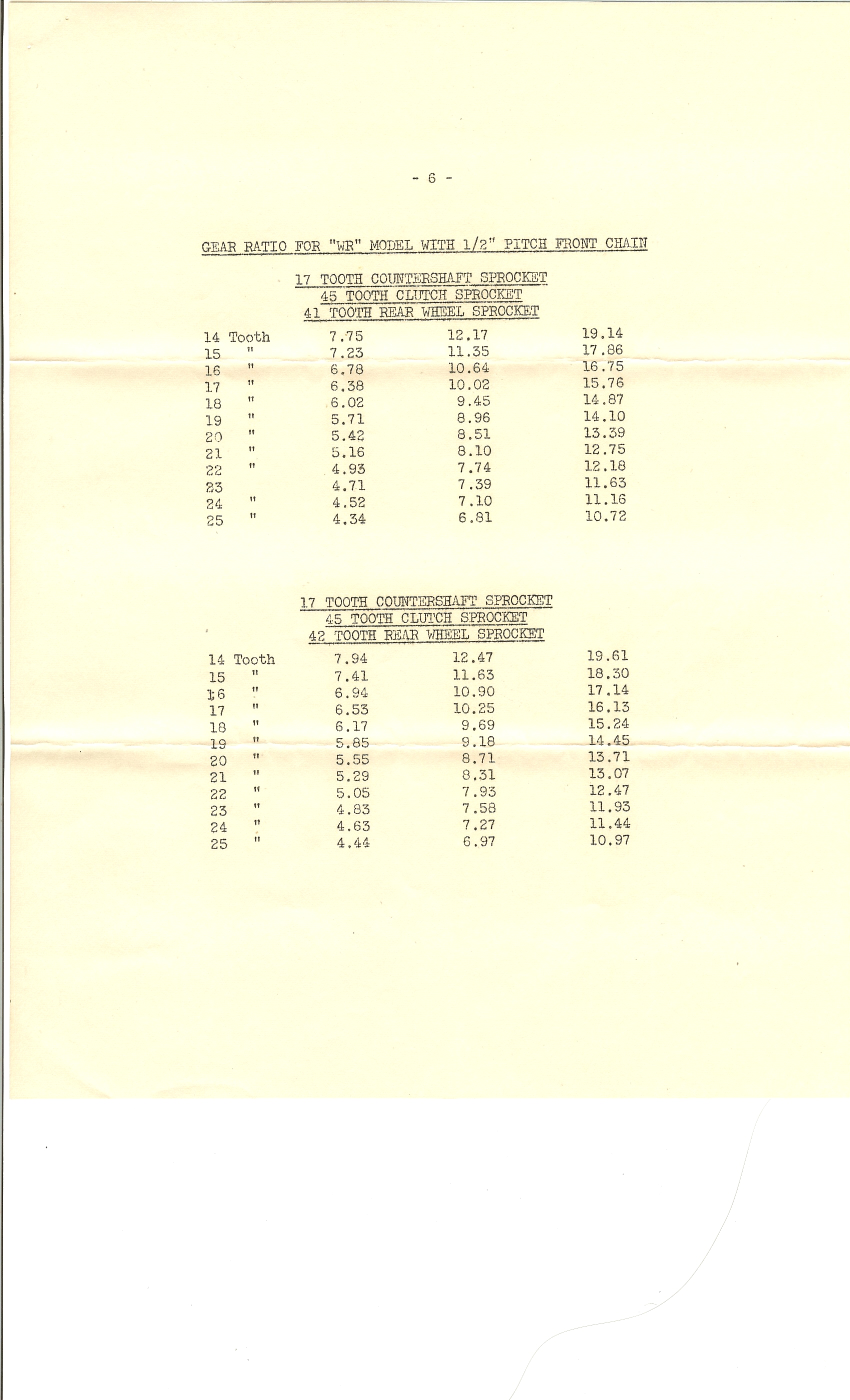 1948 WR instructions 6