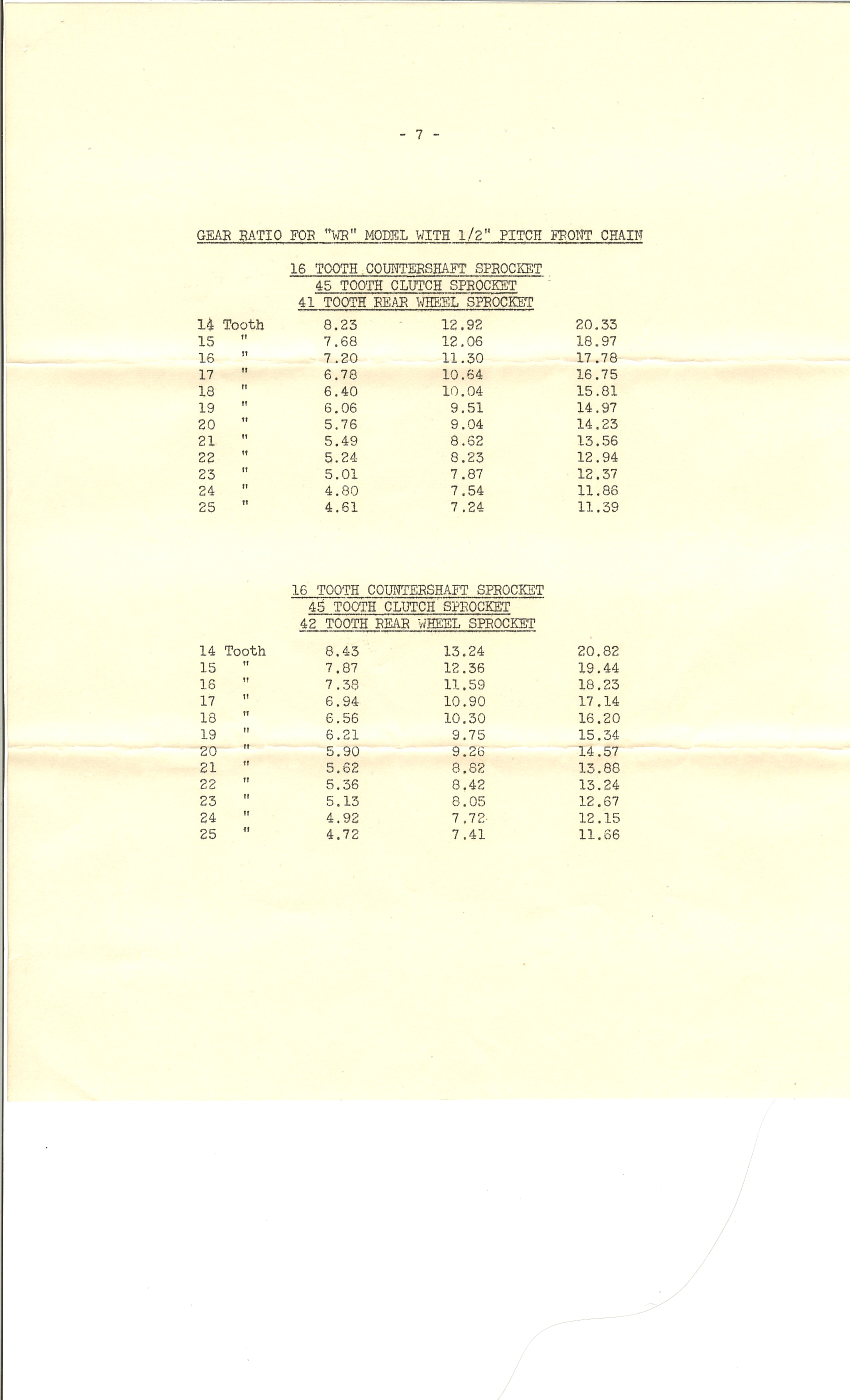 1948 WR instructions 7