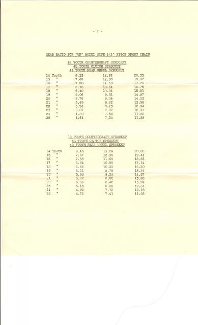 1948 WR instructions 7